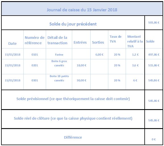 Modèle De Journal De Caisse Modèle Excel De Caisse Modèle de